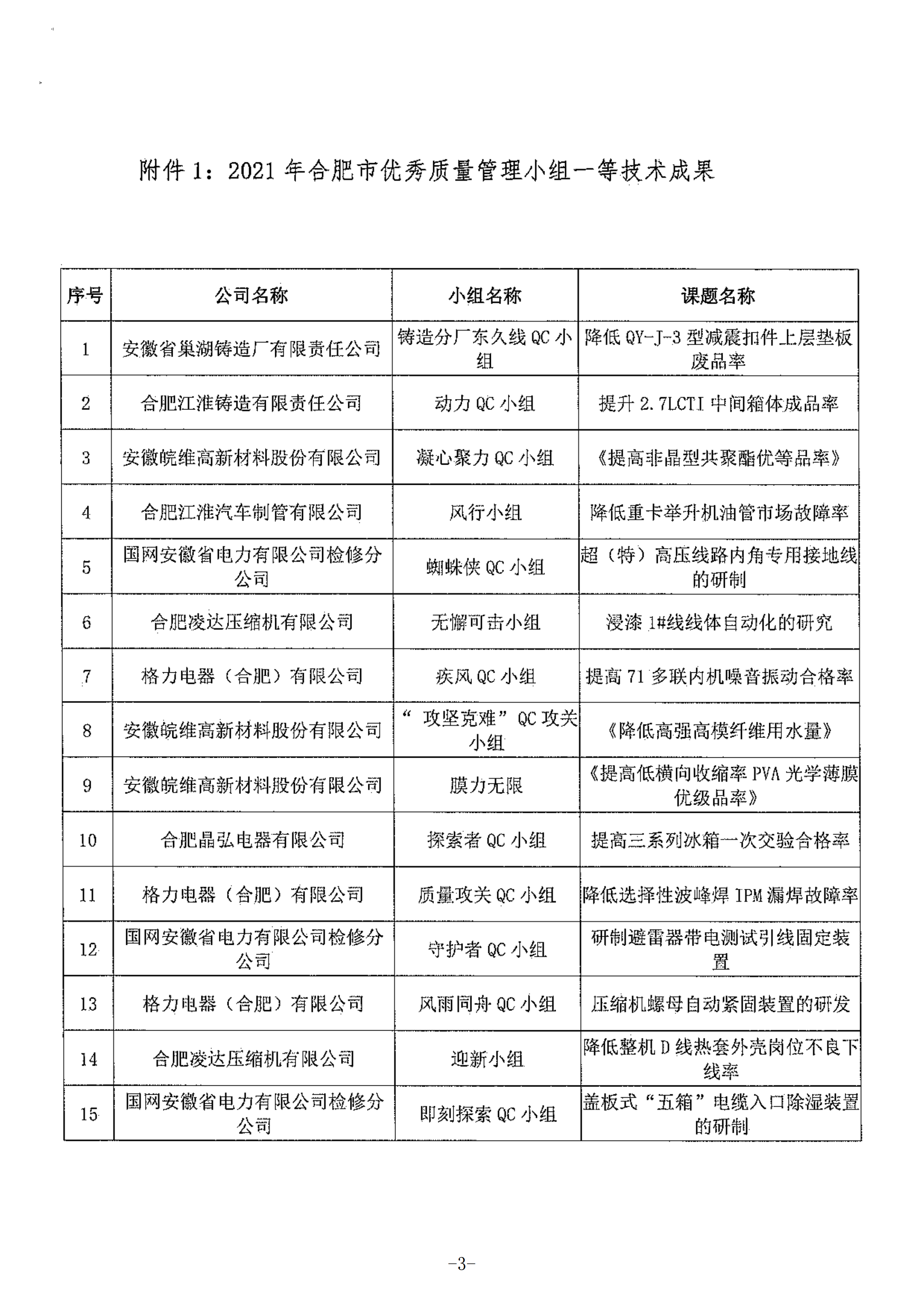 21-關于公布2021年合肥市優秀質量管理小組的通知_02.png