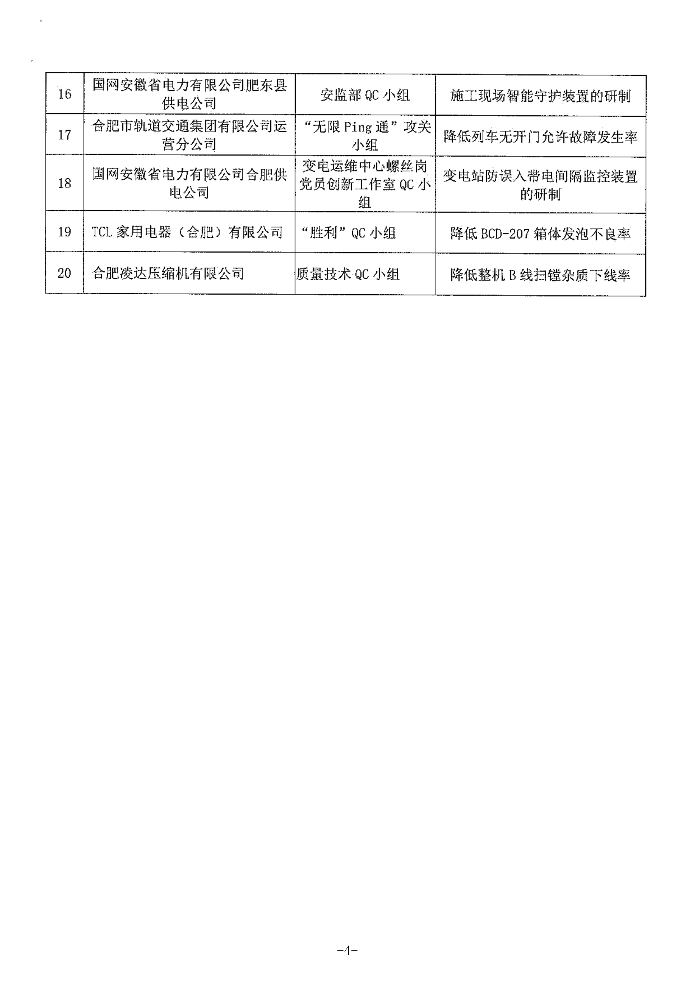21-關于公布2021年合肥市優秀質量管理小組的通知_03.png