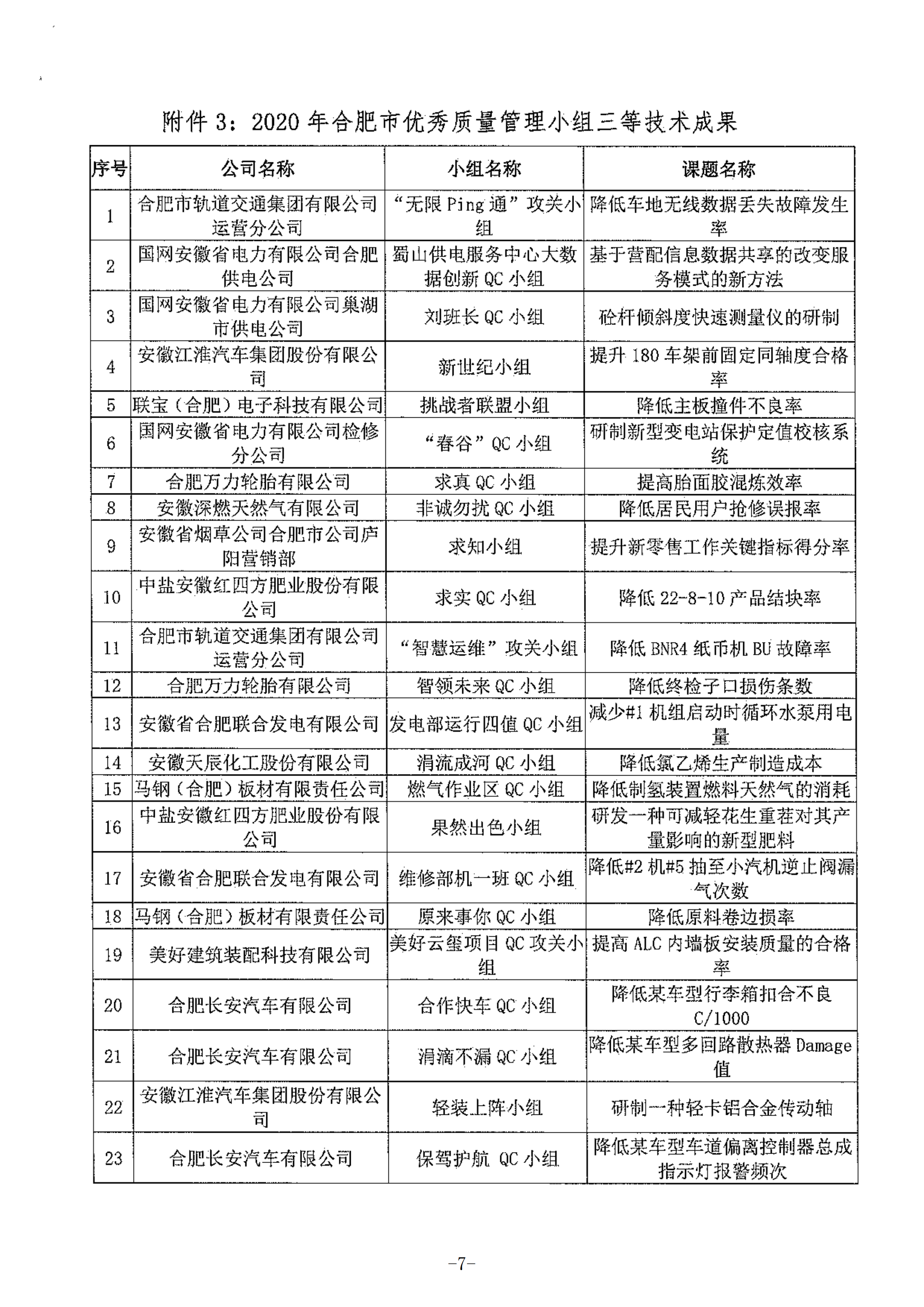 21-關于公布2021年合肥市優秀質量管理小組的通知_06.png