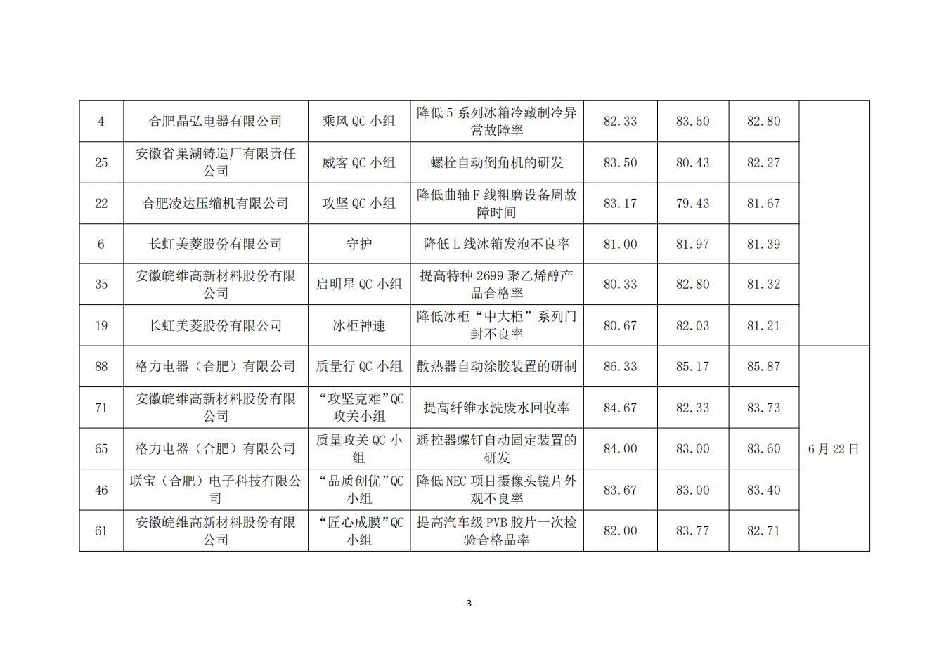 15-關(guān)于2024年度合肥市優(yōu)秀質(zhì)量管理小組技術(shù)成果的公示_02.jpg