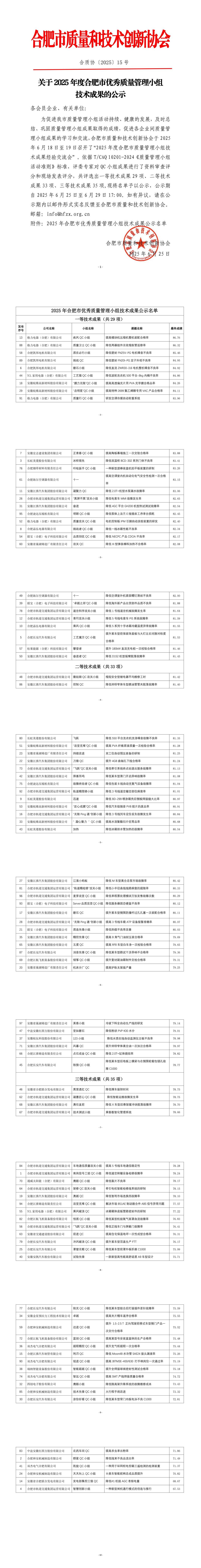 15-關(guān)于2025年度合肥市優(yōu)秀質(zhì)量管理小組技術(shù)成果的公示-轉(zhuǎn)長(zhǎng)圖-3df3f527c26b.jpg